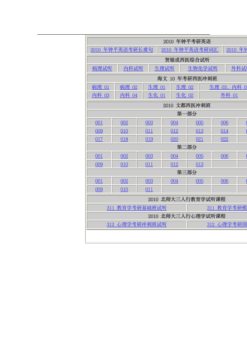 2012年考研必备 各大机构考研视频下载地址第4页