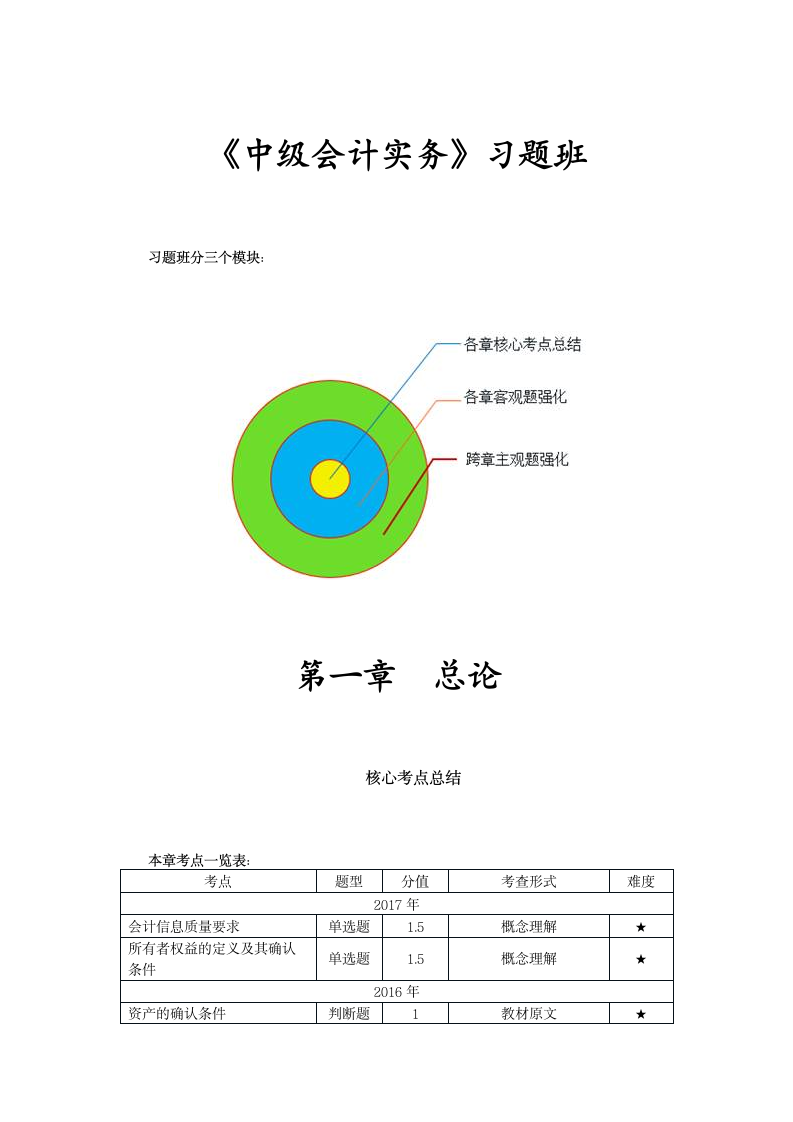 中级会计实务2018习题1第1页