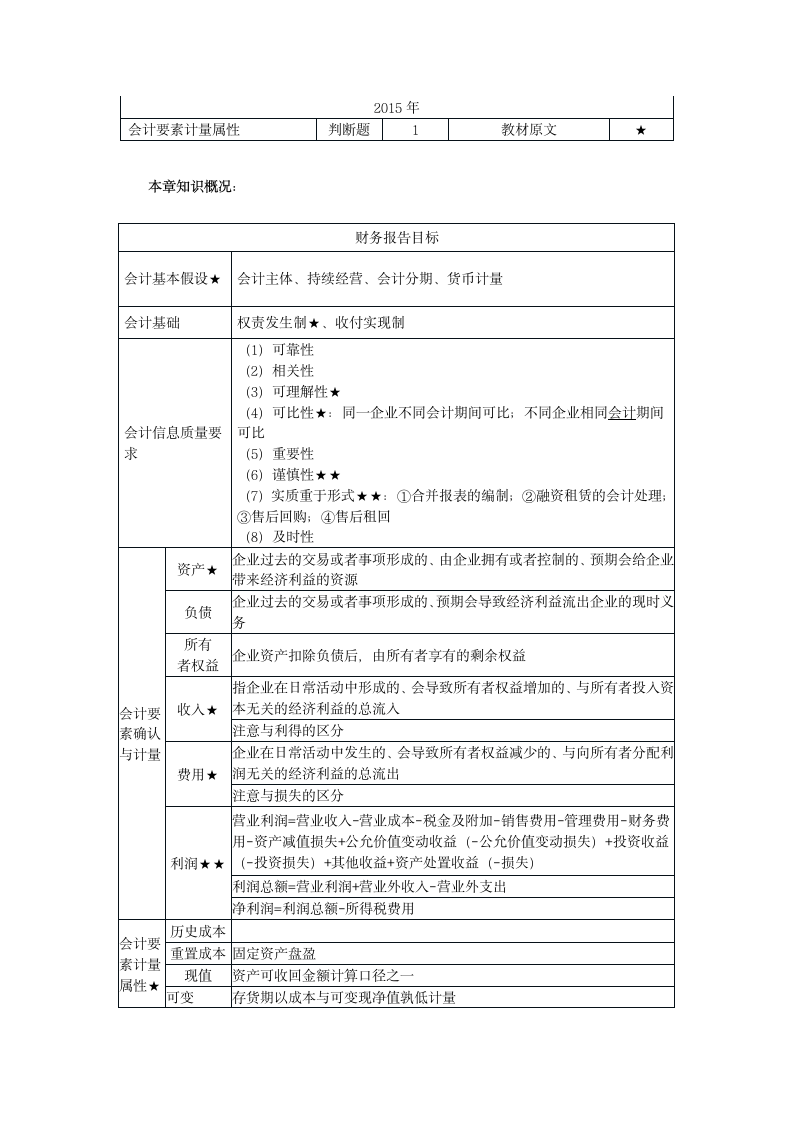 中级会计实务2018习题1第2页