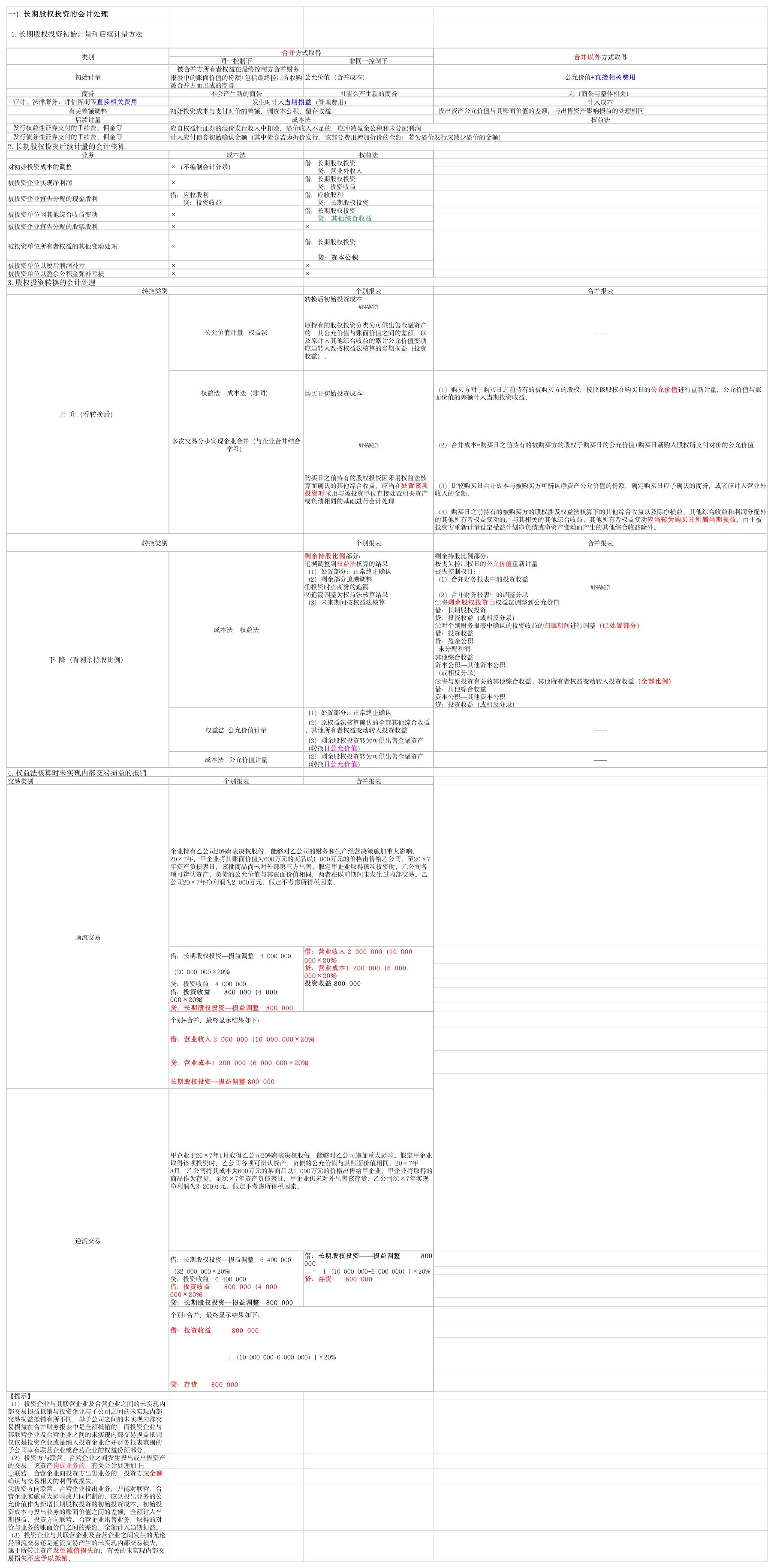 2018年中级财务会计长期股权投资第1页