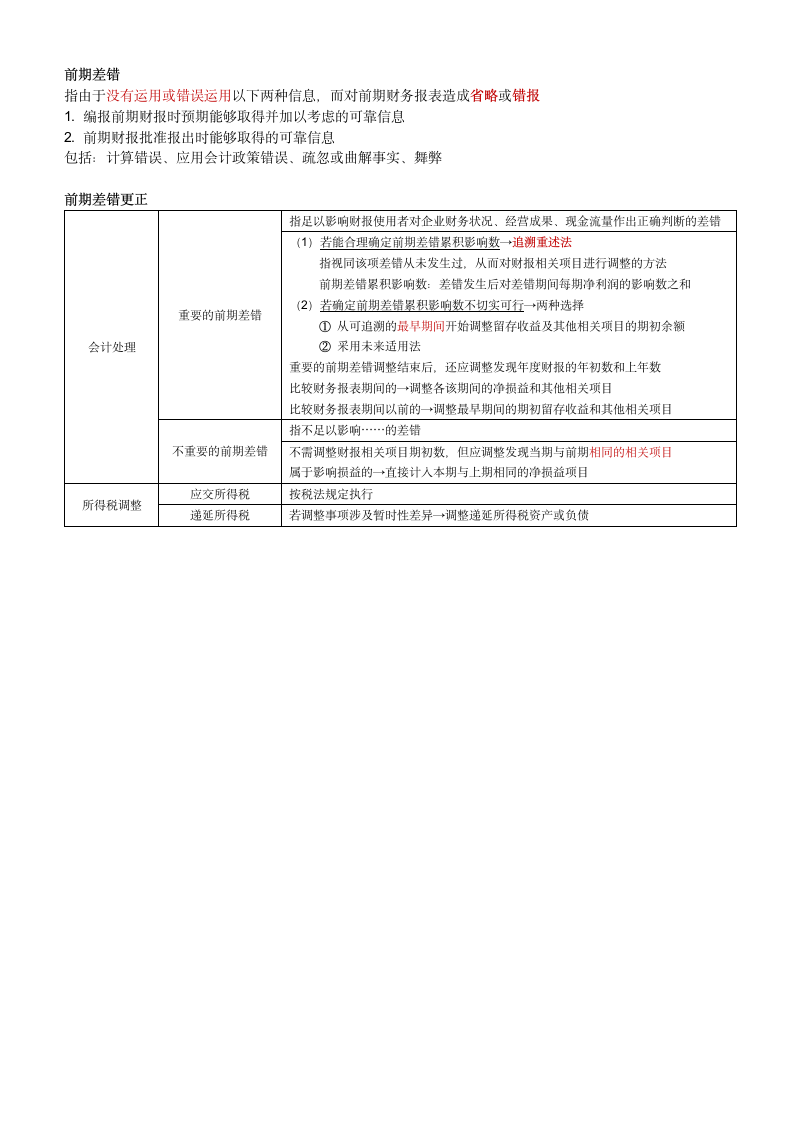 2018年中级会计实务 知识点整理 第十七章会计政策等第3页