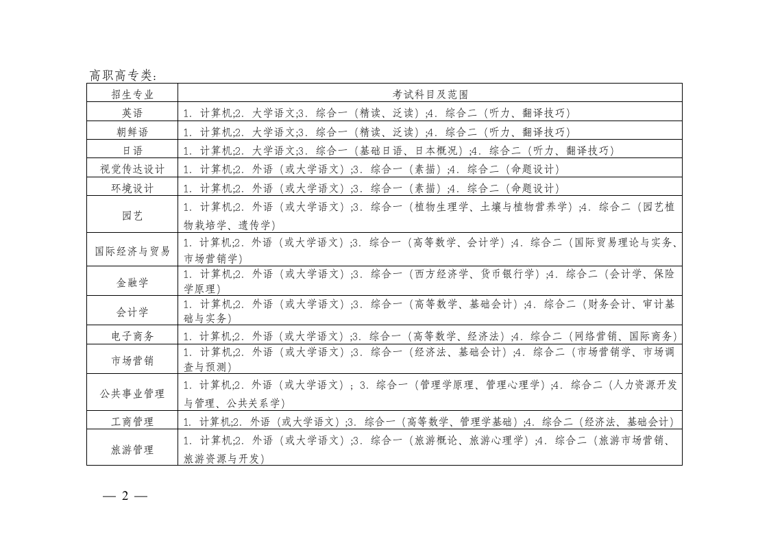 专升本考试科目第2页