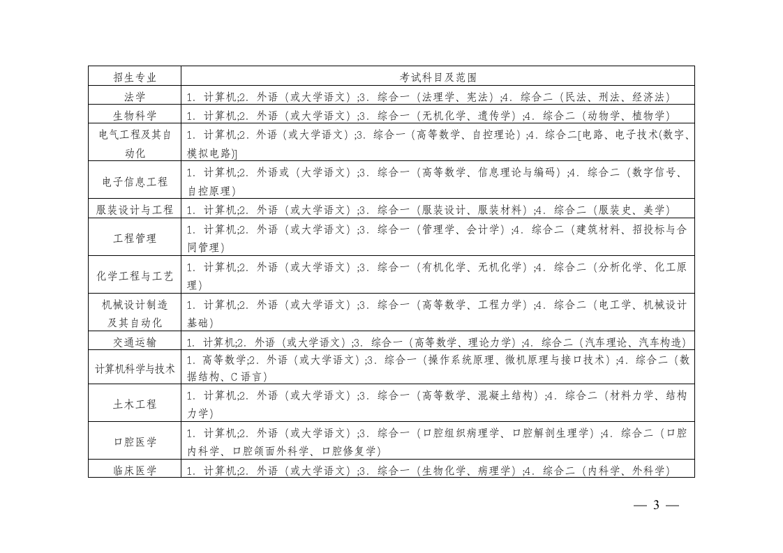 专升本考试科目第3页