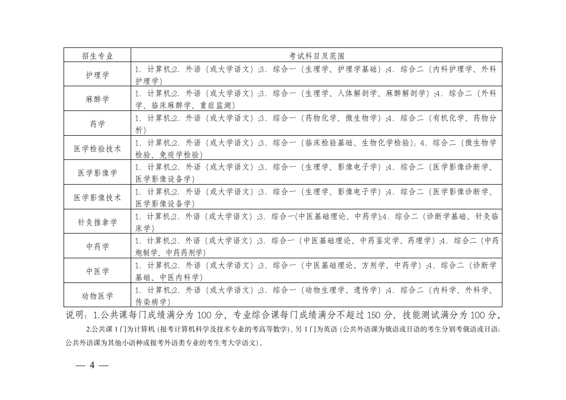 专升本考试科目第4页