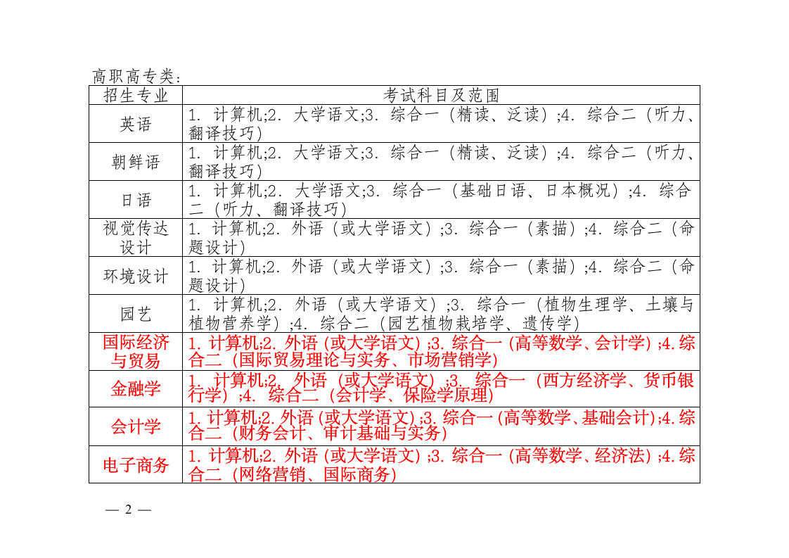 专升本考试专业及科目第2页