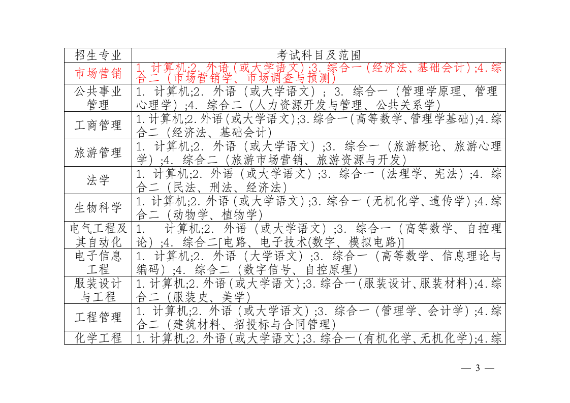 专升本考试专业及科目第3页