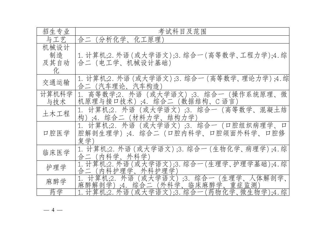 专升本考试专业及科目第4页