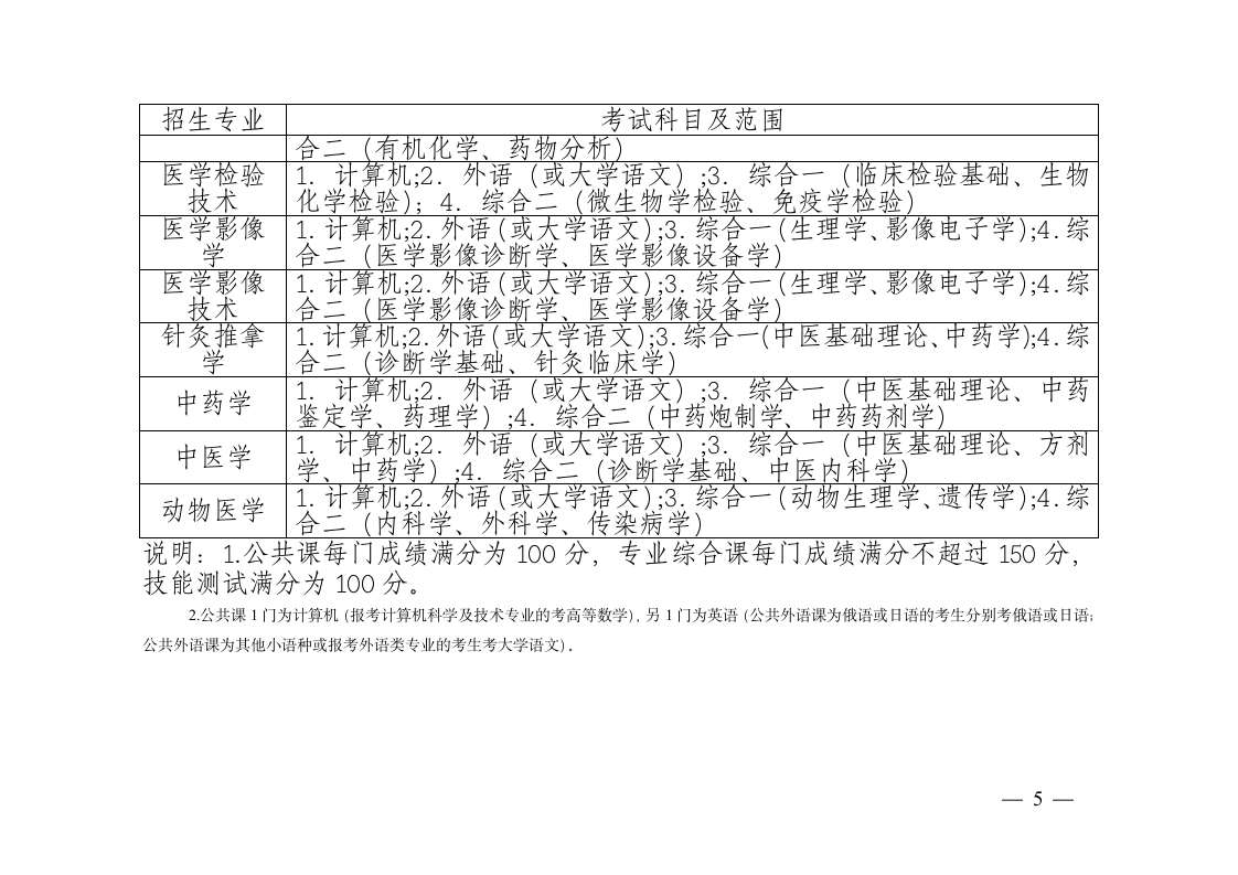 专升本考试专业及科目第5页