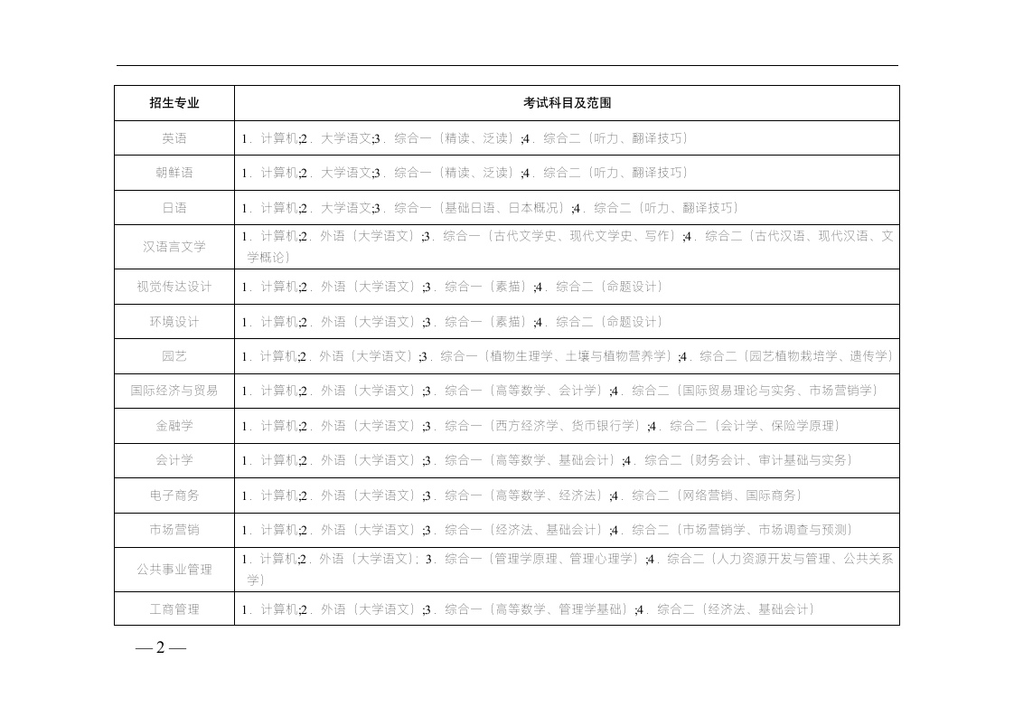 2017专升本专业及考试科目第2页