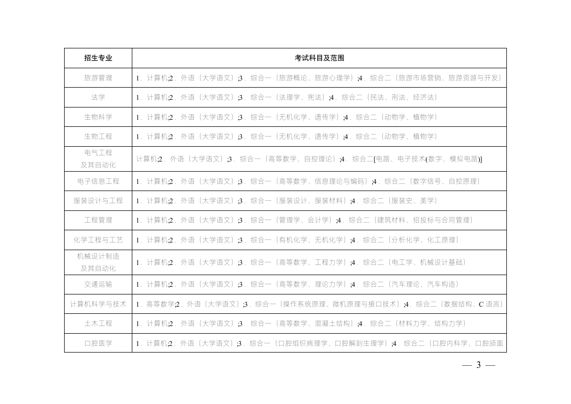 2017专升本专业及考试科目第3页