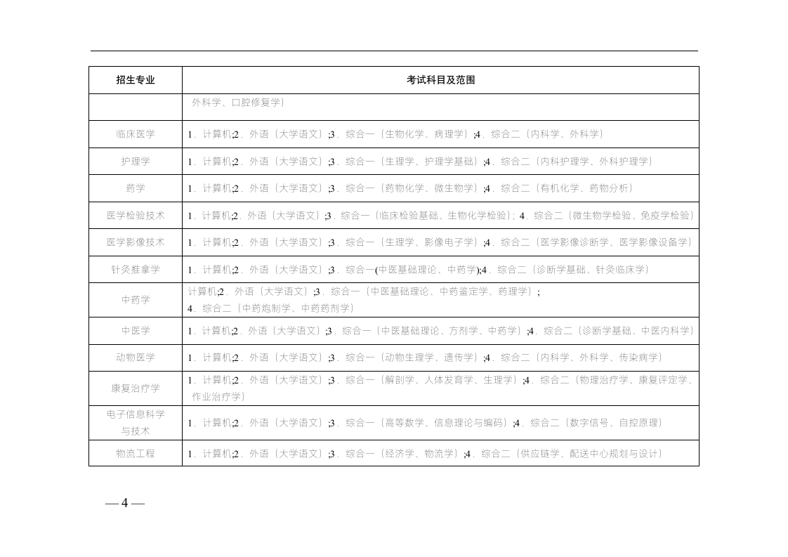 2017专升本专业及考试科目第4页