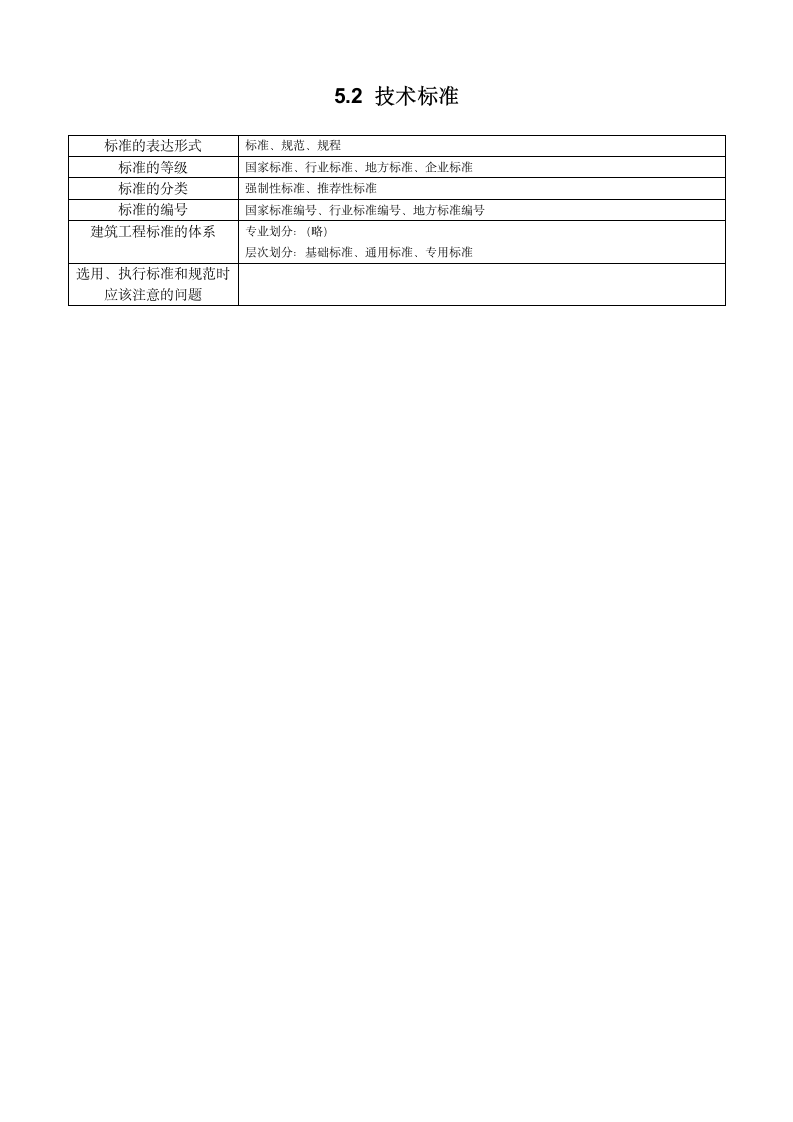 建筑师职业教育  考试重点第7页