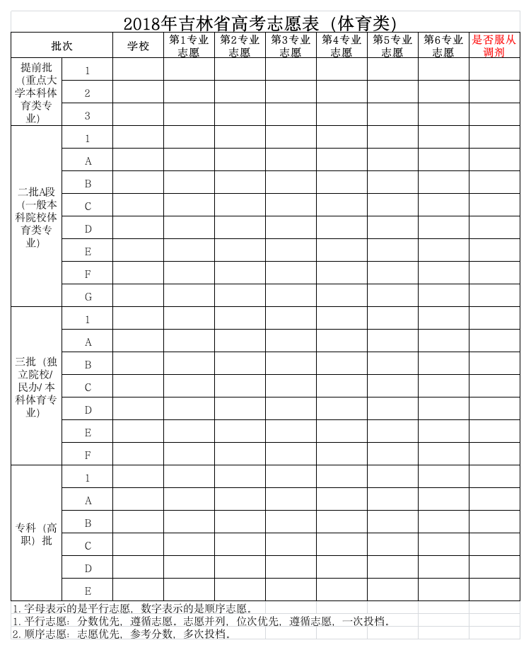 2018年吉林省高考志愿表(体育类)第1页