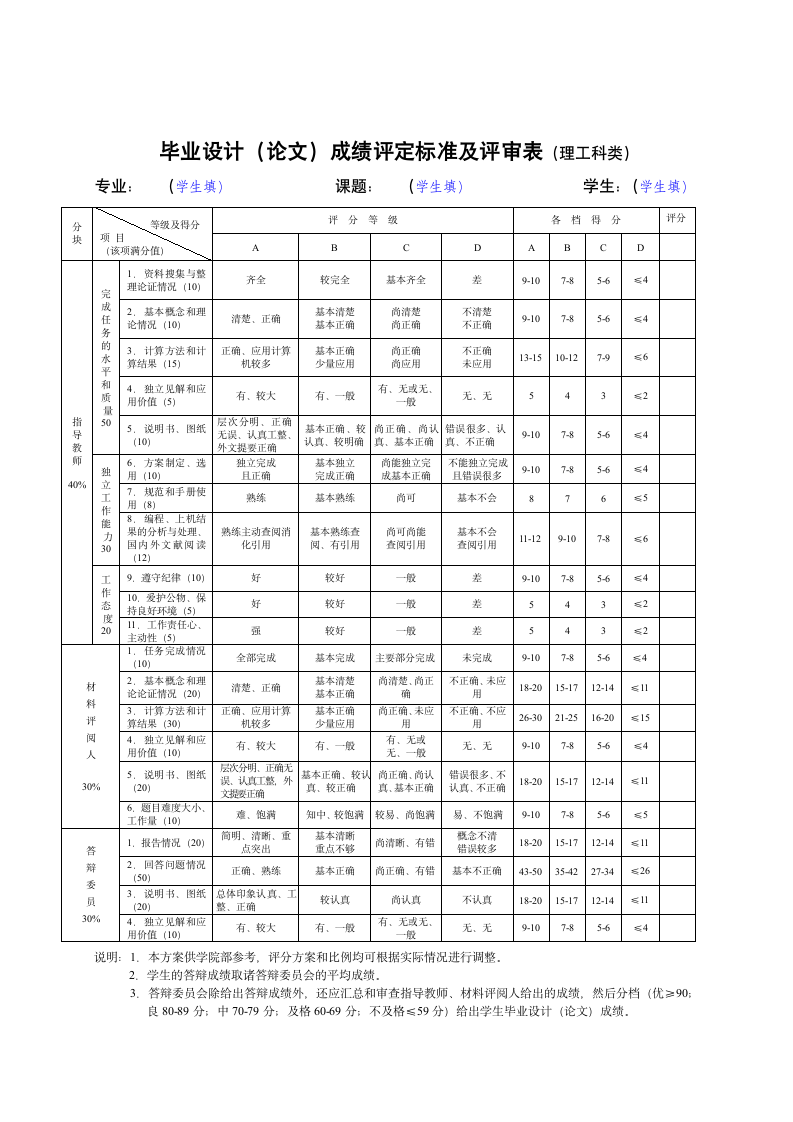 湖南城市学院毕业设计材料格式第9页