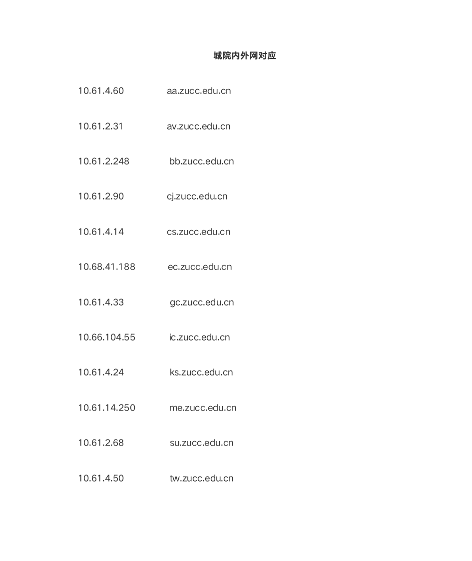 浙江大学城市学院内外网对应第1页