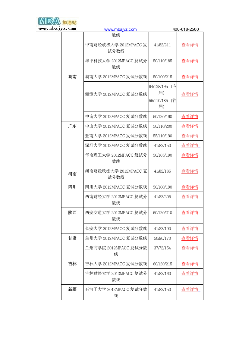 2012MPACC复试分数线(34所自主划线学校)第4页