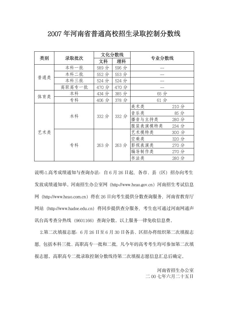 2007年高考录取分数线第2页