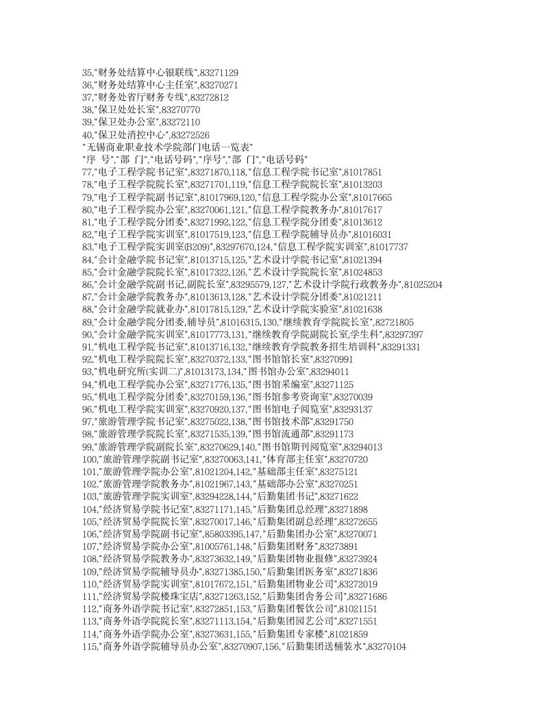 无锡商业职业技术学院部门电话一览表第2页