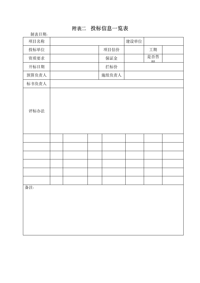 建设公司经营部岗位职责管理制度.doc第18页