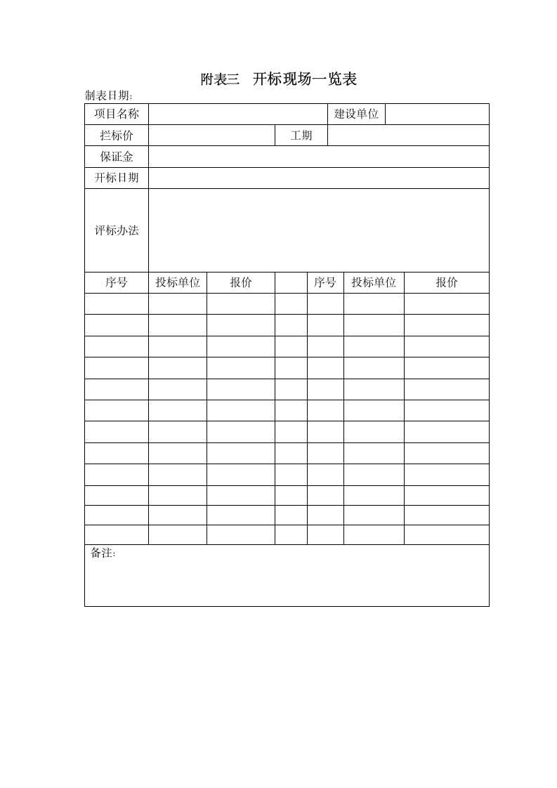 建设公司经营部岗位职责管理制度.doc第19页