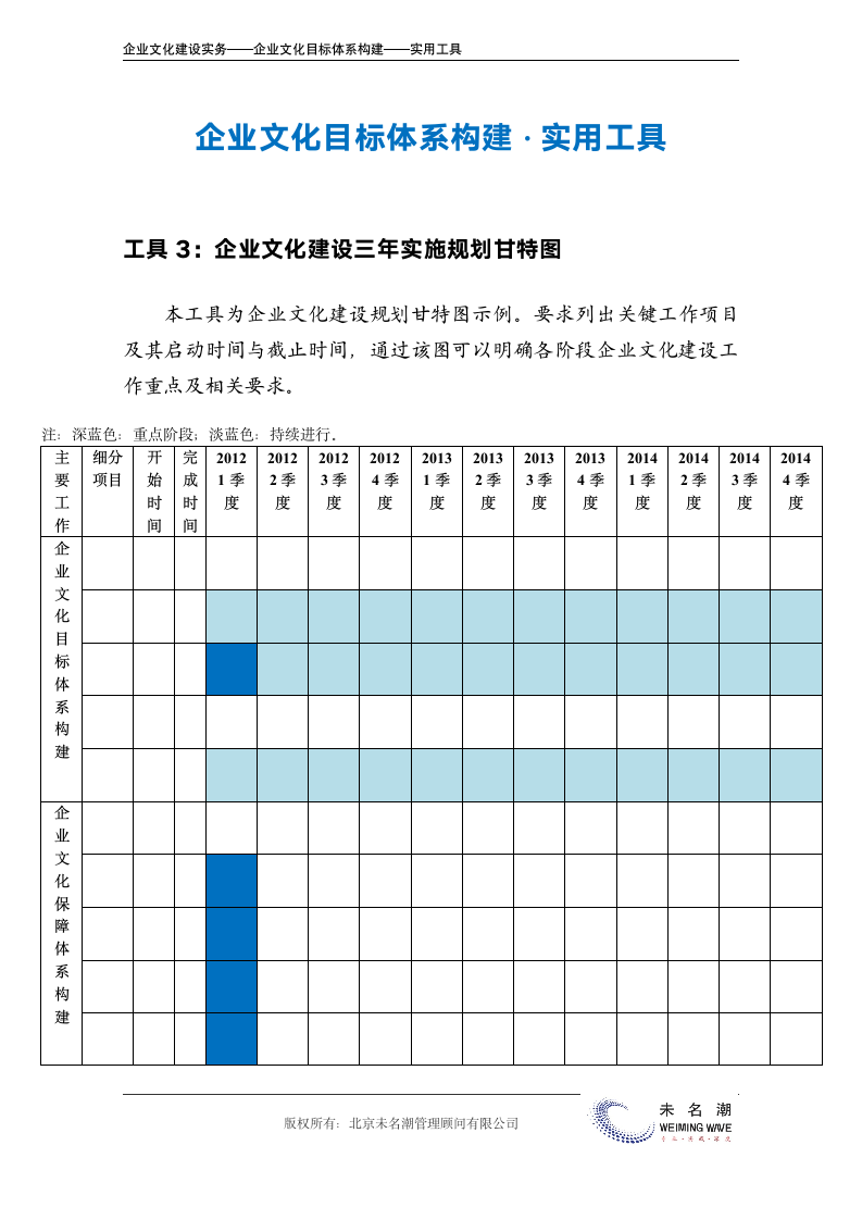 企业文化建设三年实施规划甘特图.doc第2页