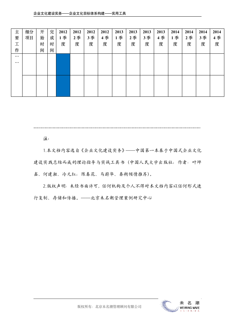 企业文化建设三年实施规划甘特图.doc第3页