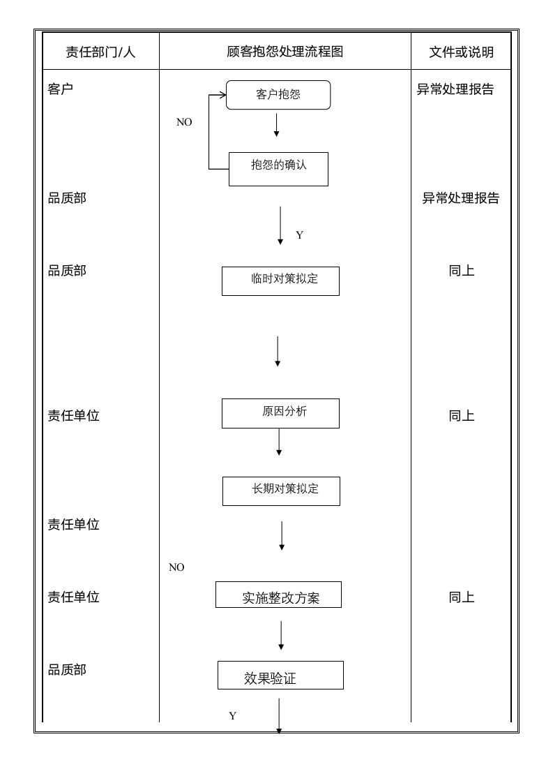 体系认证--顾客抱怨处理控制程序.docx第6页