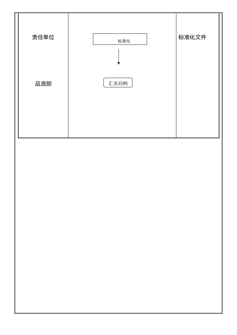 体系认证--顾客抱怨处理控制程序.docx第7页