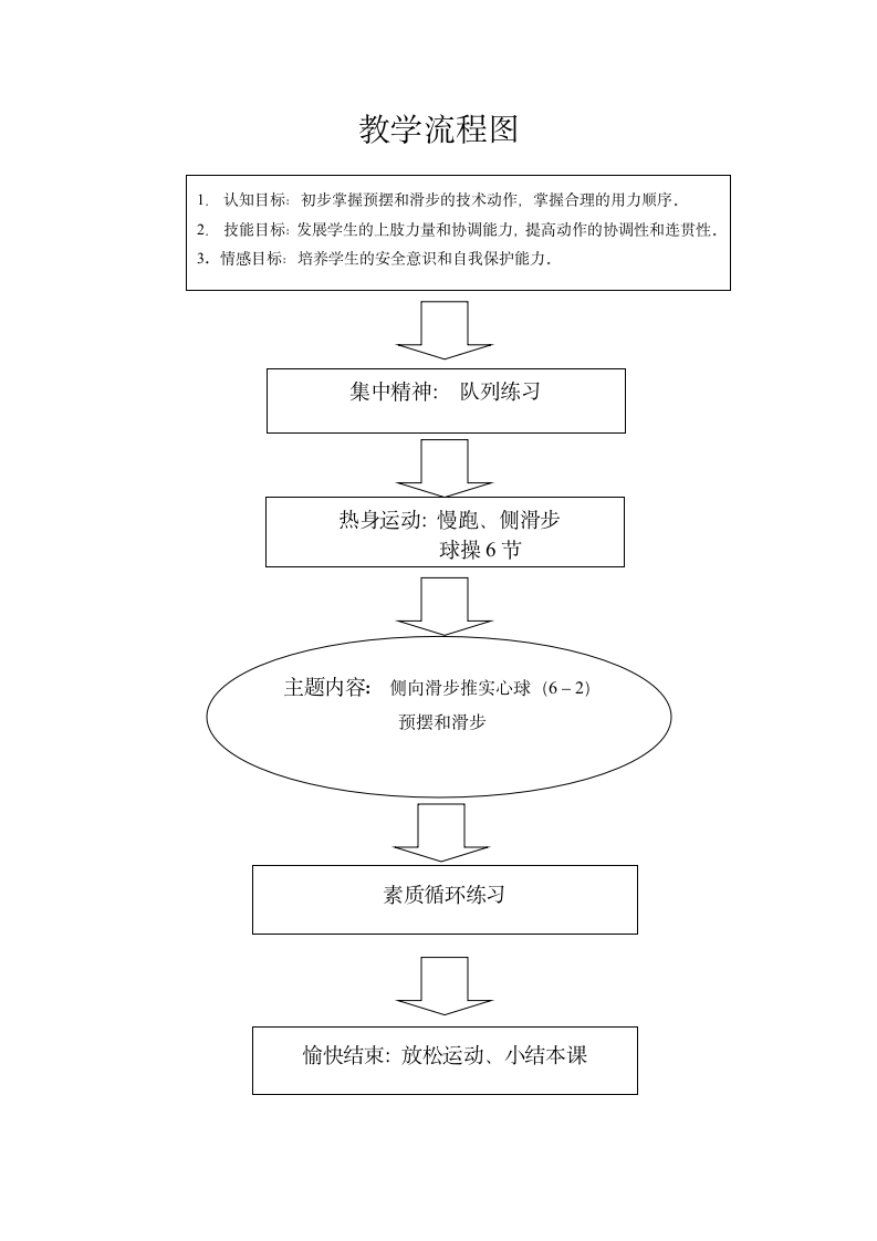 体育六年级上册  侧向滑步推实心球  教案.doc第2页