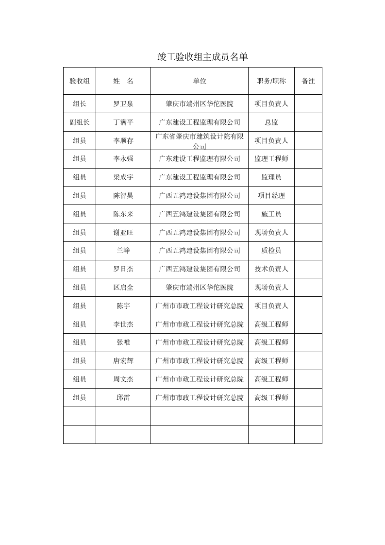 工程竣工验收通知单.doc第2页