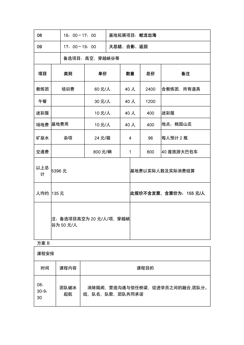 管理部拓展训练策划书.docx第3页