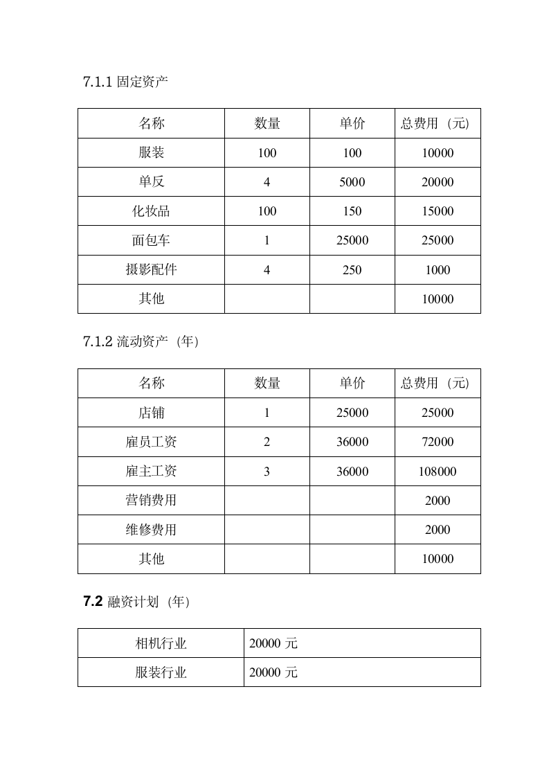 校园写真项目商业计划书.doc第13页