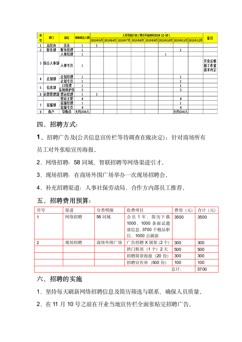 招聘计划方案.doc第2页