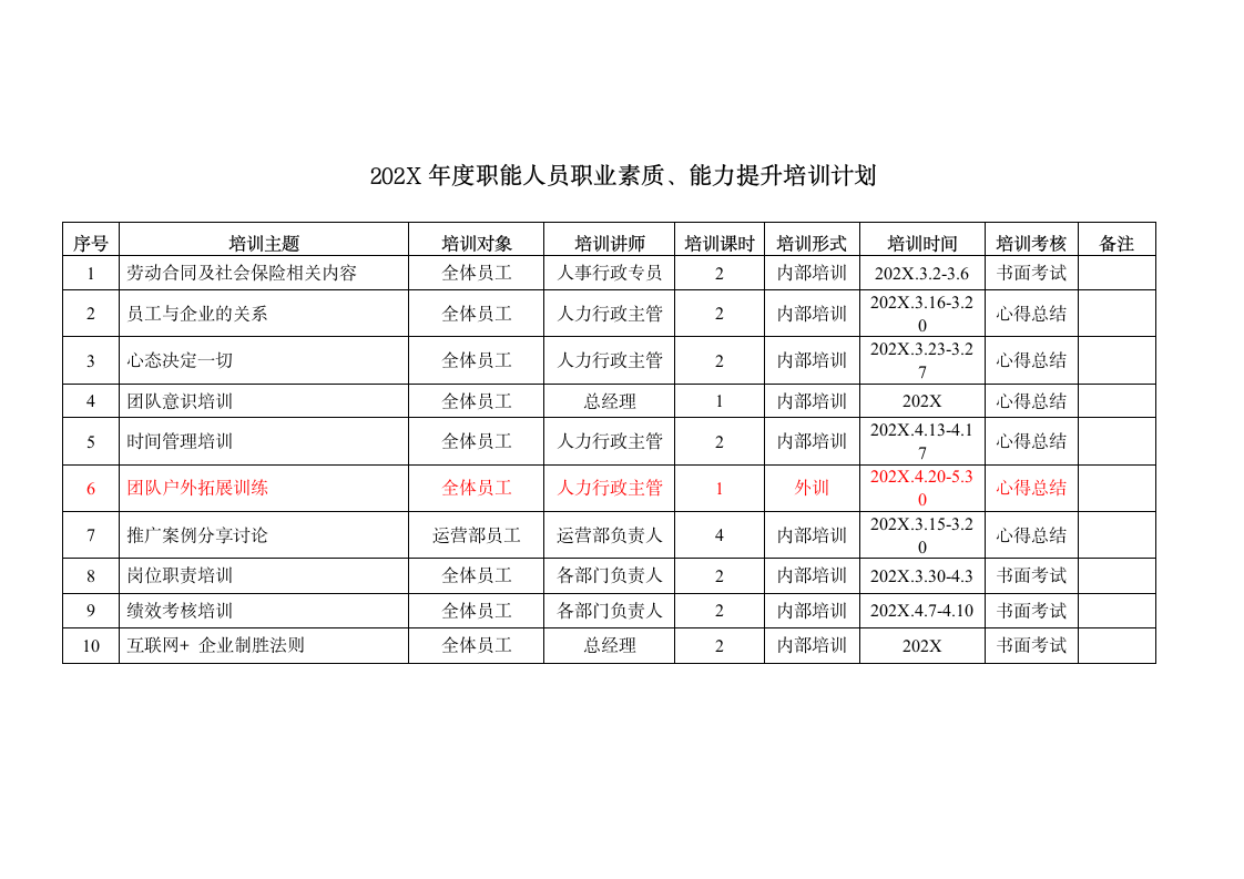 年度培训计划方案.wps第8页