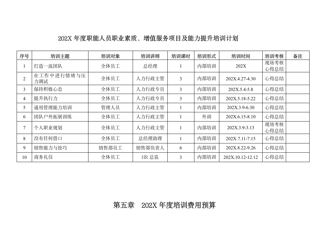 年度培训计划方案.wps第9页