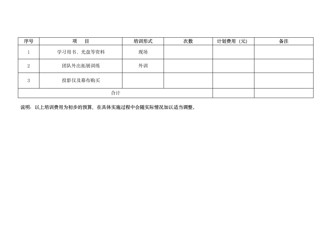 年度培训计划方案.wps第10页