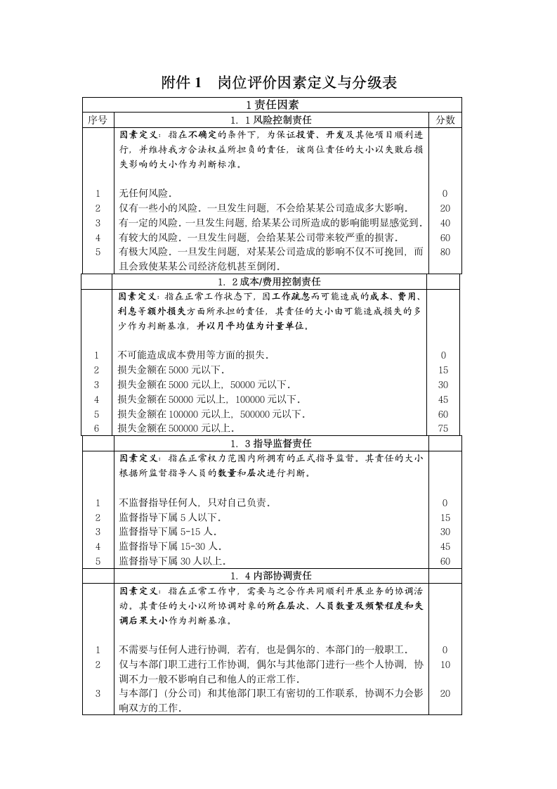 职位评估工具：岗位评价报告.doc第9页