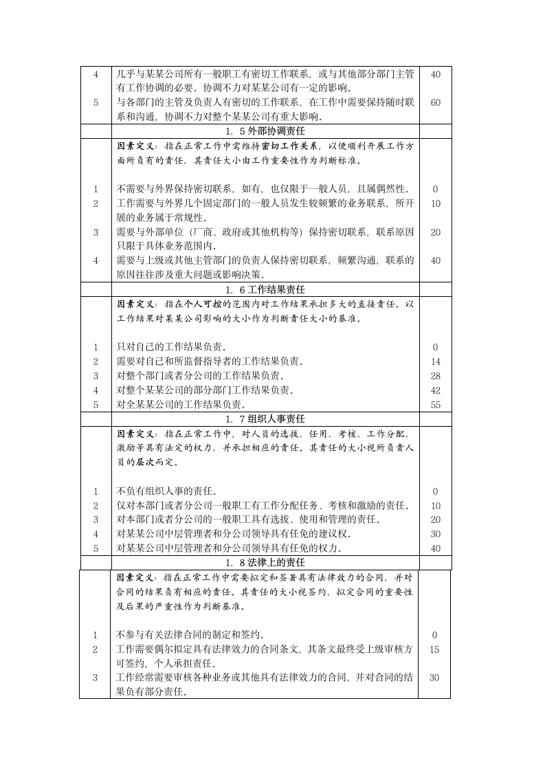 职位评估工具：岗位评价报告.doc第10页