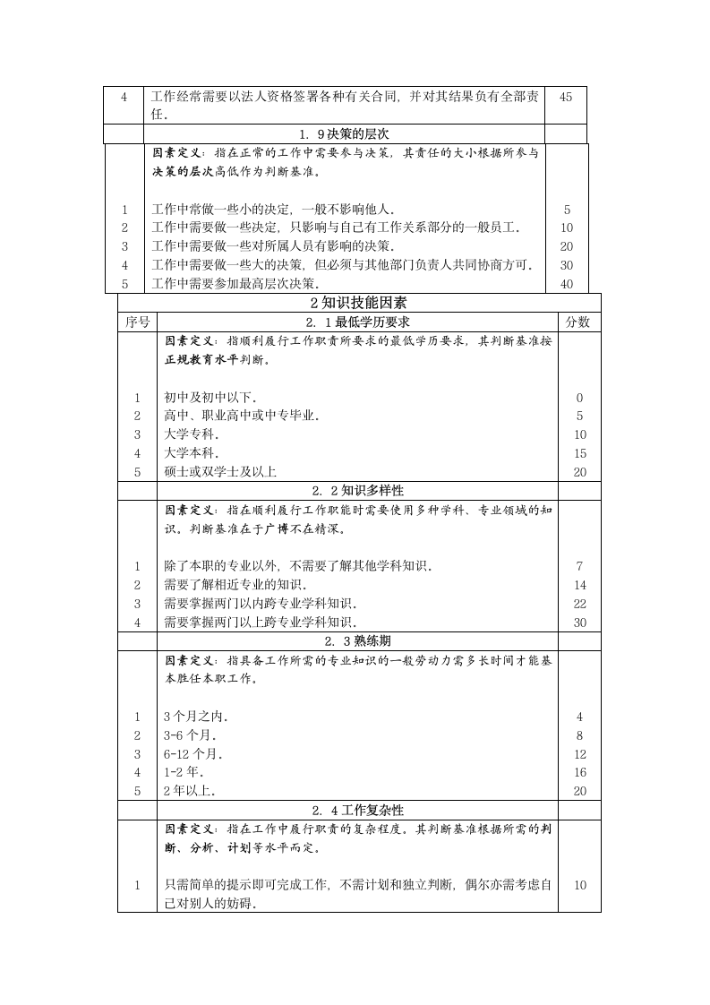 职位评估工具：岗位评价报告.doc第11页