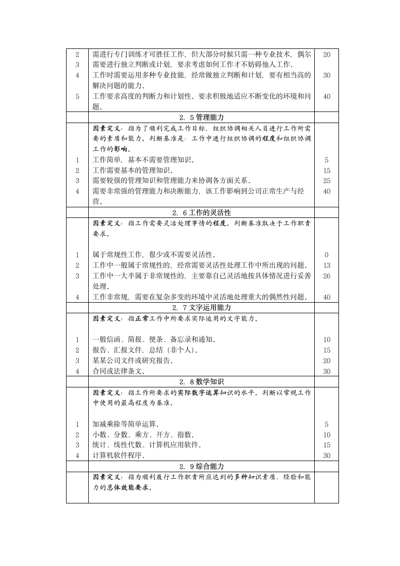 职位评估工具：岗位评价报告.doc第12页