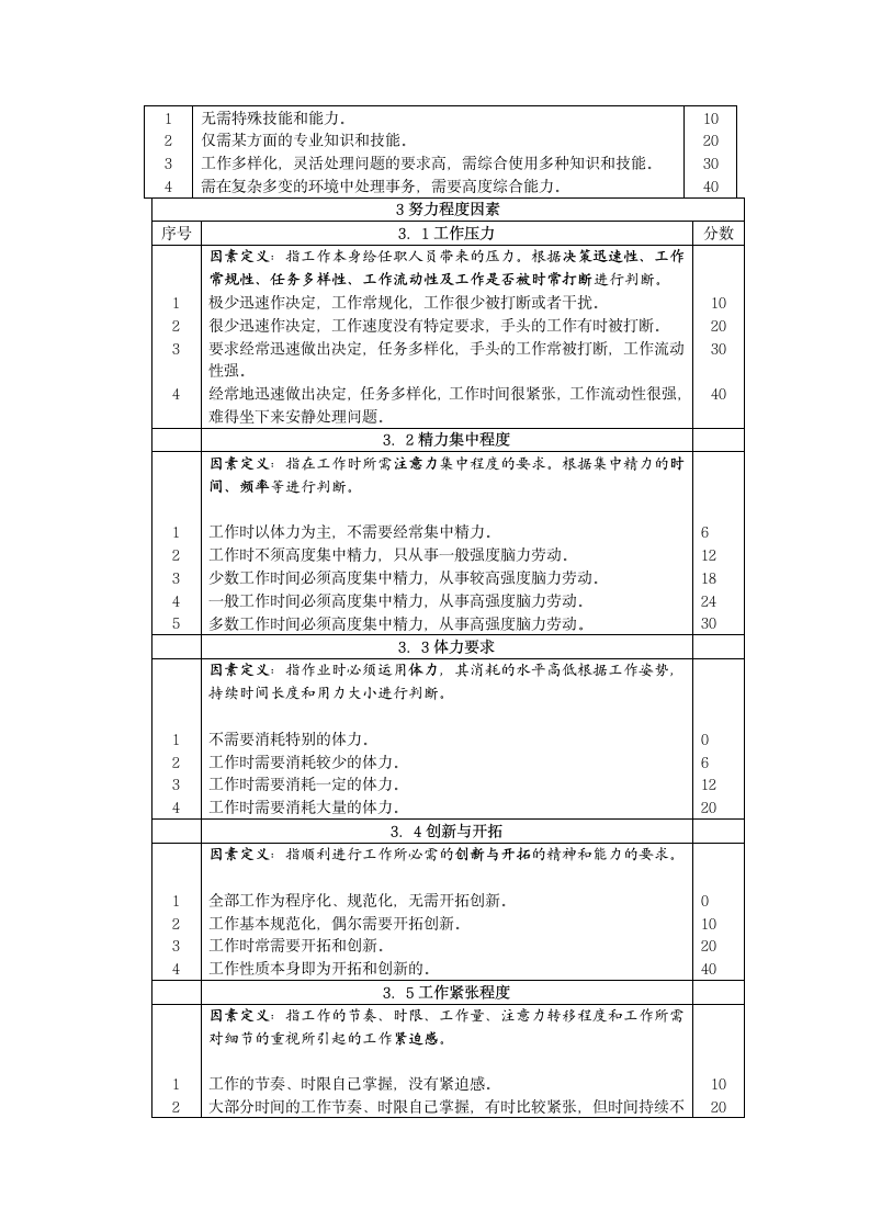 职位评估工具：岗位评价报告.doc第13页