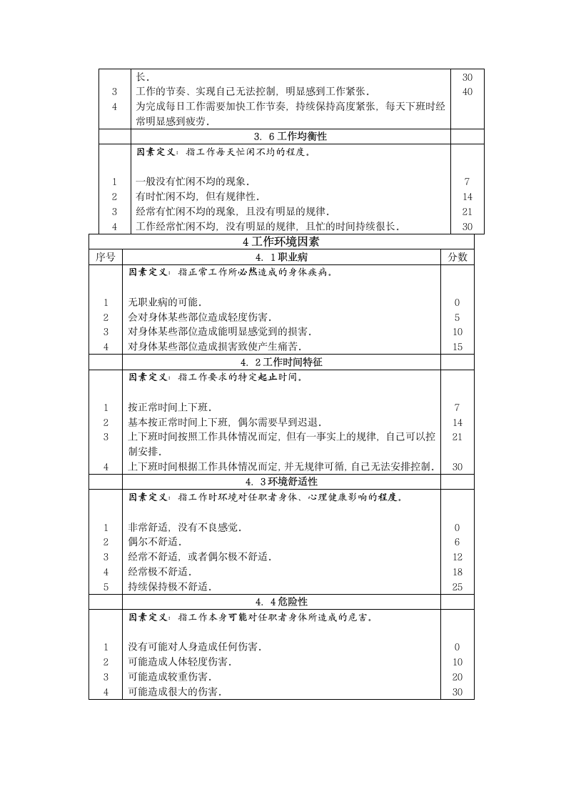 职位评估工具：岗位评价报告.doc第14页