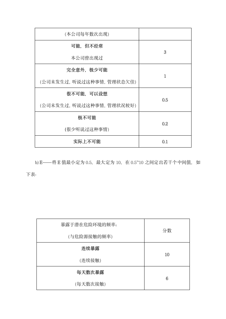 建筑工程危险源管理制度.docx第6页