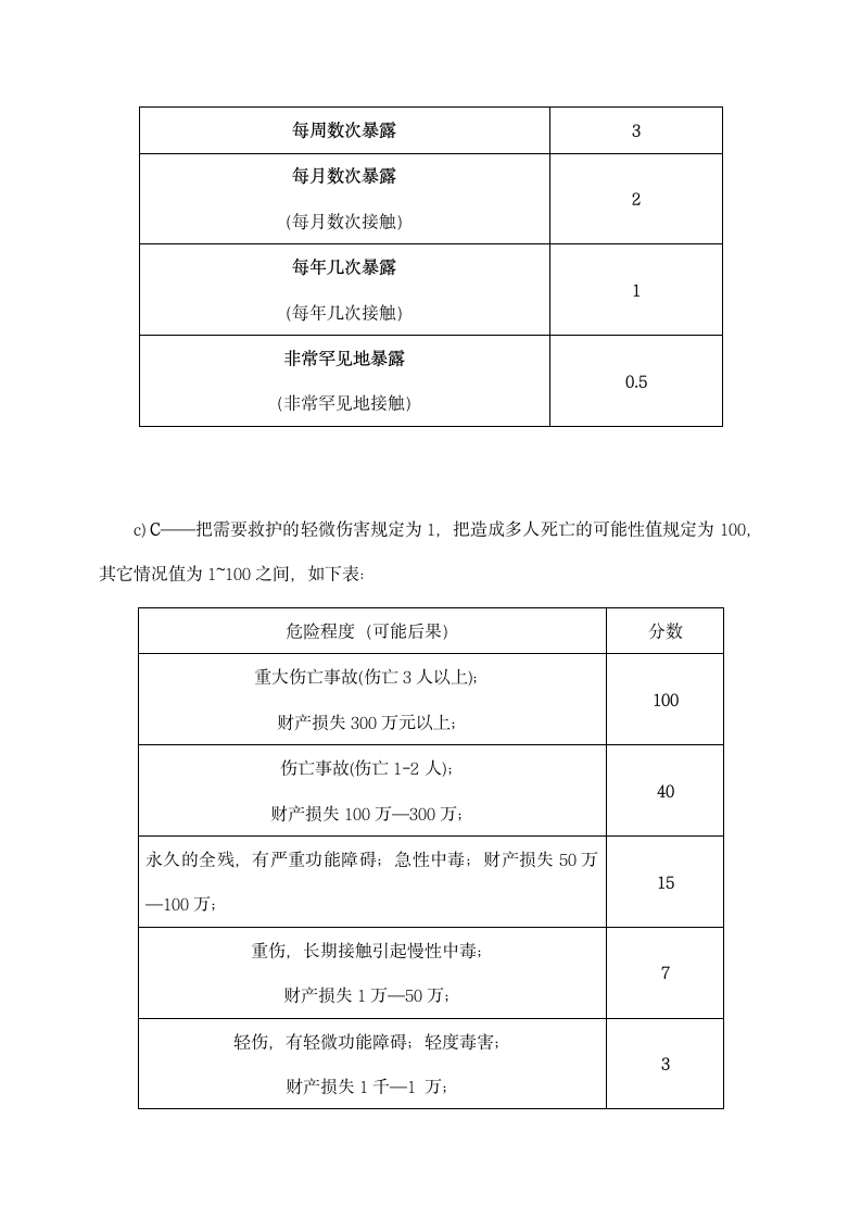 建筑工程危险源管理制度.docx第7页