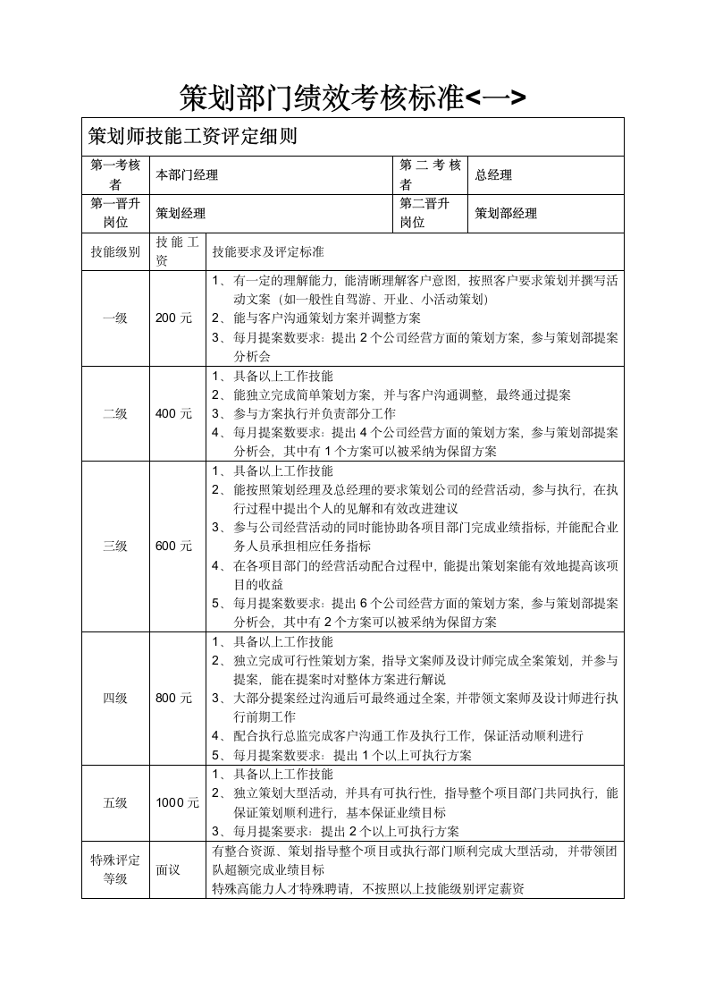 策划部绩效考核方案及相关表格.docx第5页