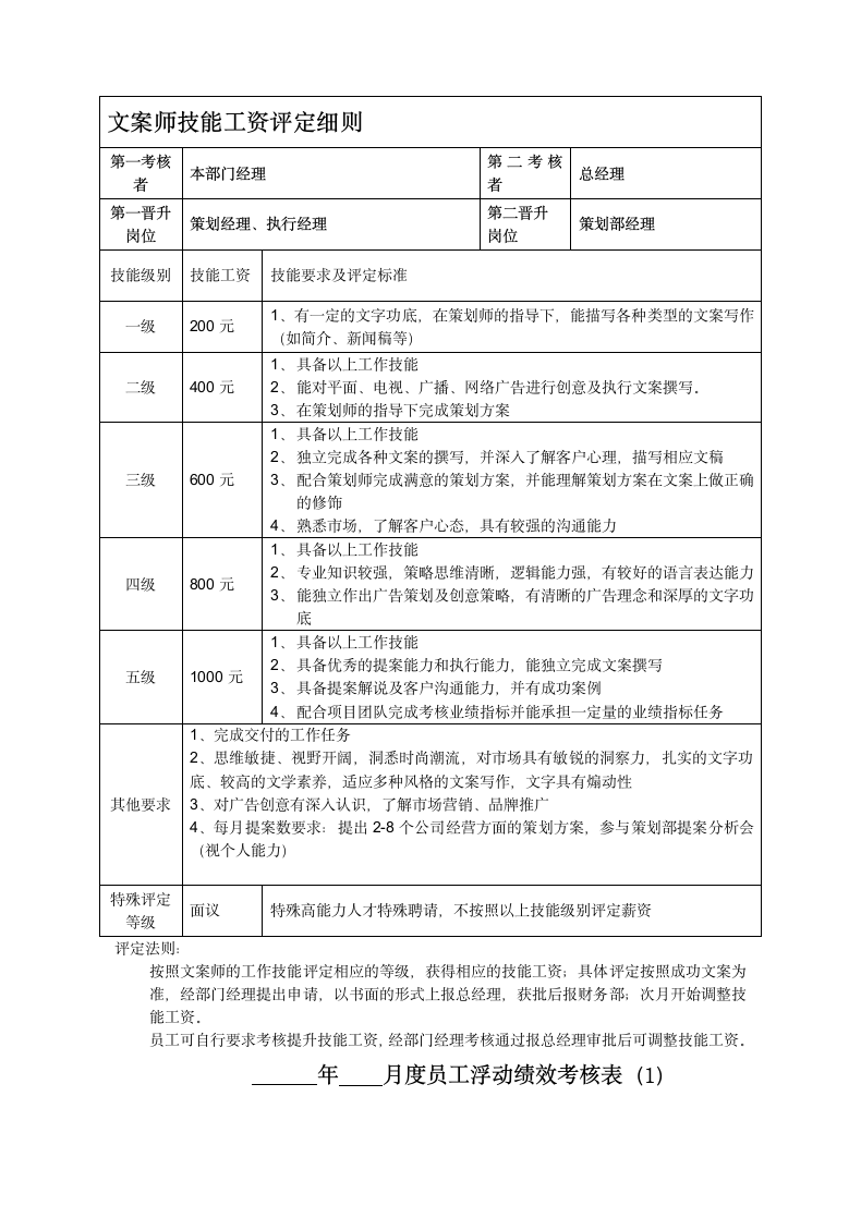 策划部绩效考核方案及相关表格.docx第7页