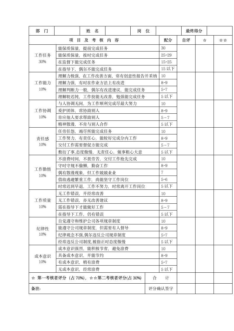 策划部绩效考核方案及相关表格.docx第8页