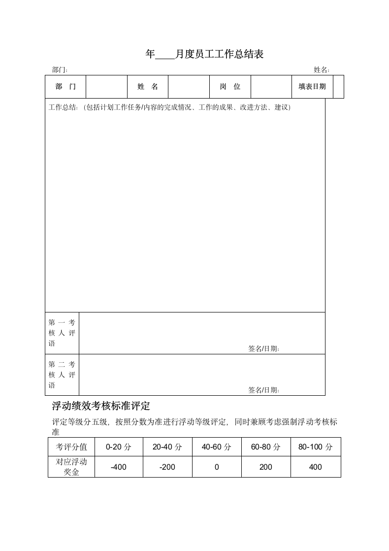 策划部绩效考核方案及相关表格.docx第9页