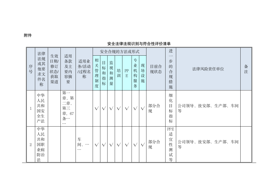 安全法律法规识别与获取管理办法.doc第5页