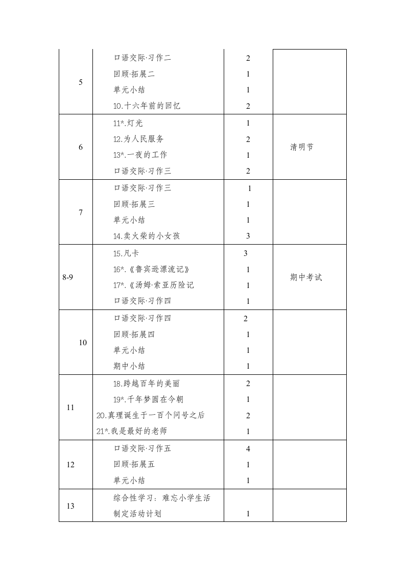 人教版六年级语文下册教学计划.docx第4页